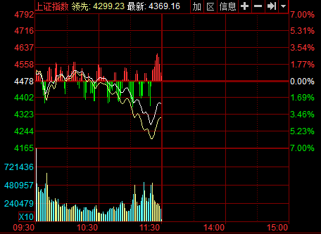 Pָ2.44%Pʧ4200c(din) Hȯyϝq